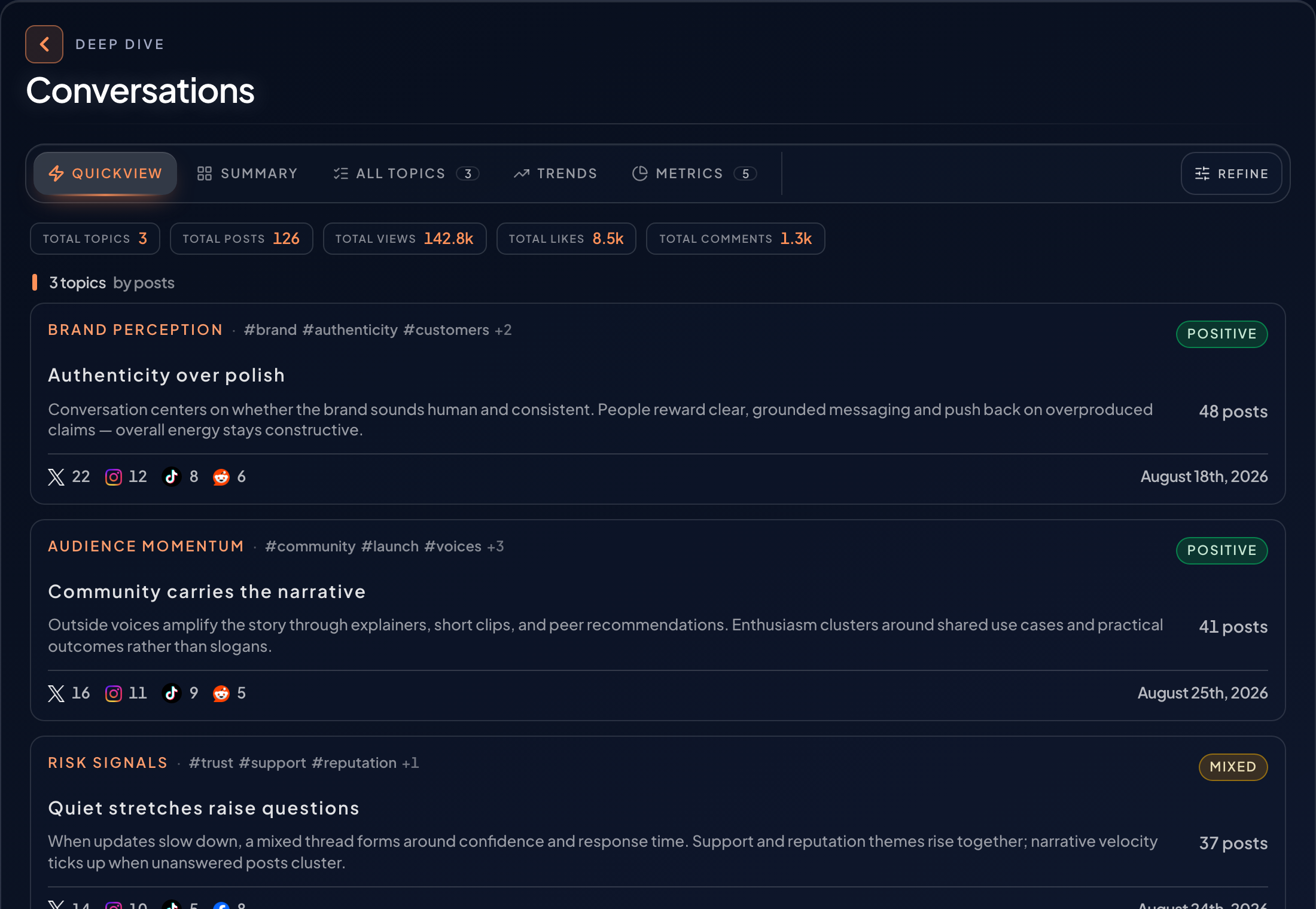 PULSE Conversations deep dive: Quickview tab with topic count, post, view, like and comment KPIs above ranked conversation topics